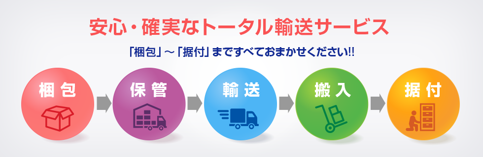 安心・確実なトータル輸送サービス